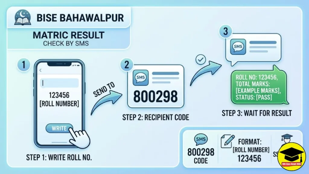 Check Bise Bahawalpur Matric Result by SMS